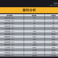 小蛮螺螺蛳粉加盟后会有什么政策吗？