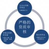 新注册基金会的材料及费用