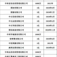 注册国家局公司名称的优势好处