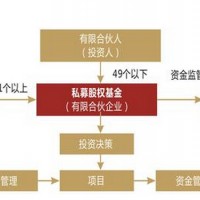 私募基金公司备案代办机构