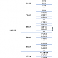 制造企业如何开展客户满意度调查？民安智库为你解答