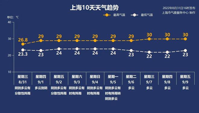 东海臻轩家园_雪诉离歌凌之轩梦岚_“轩岚诺”向东海快速逼近