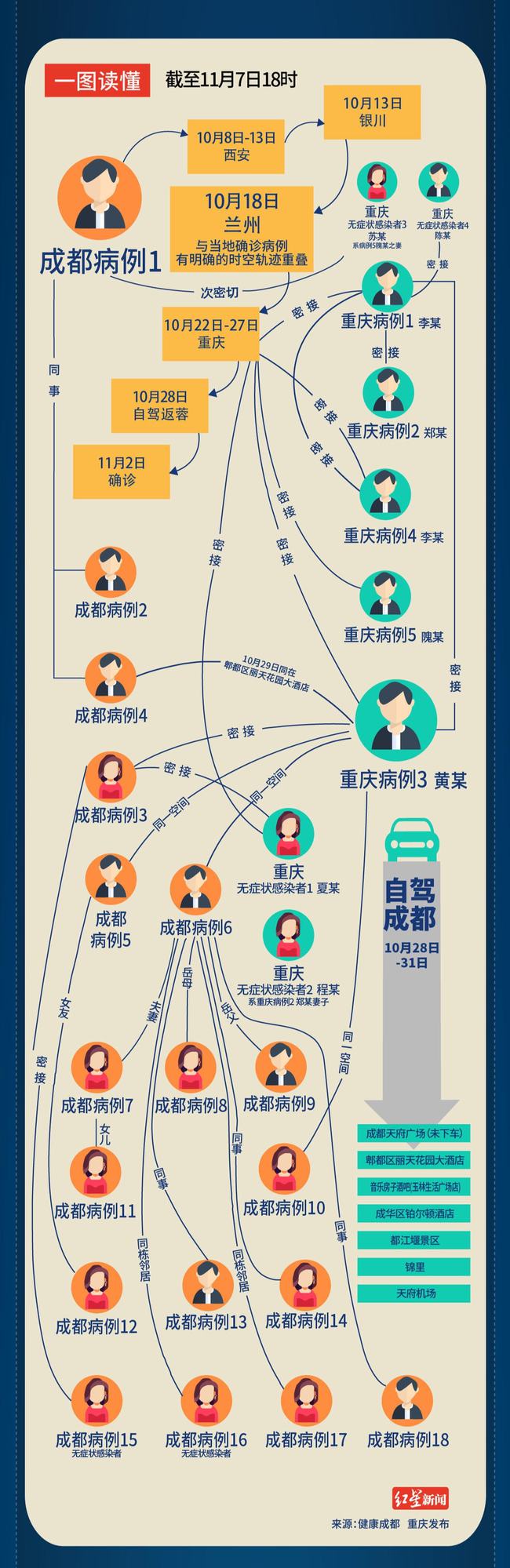 成都：已有超20条疫情传播链_扬州本轮疫情集中在两条传播链_本轮疫情已有近百名干部被追责问责
