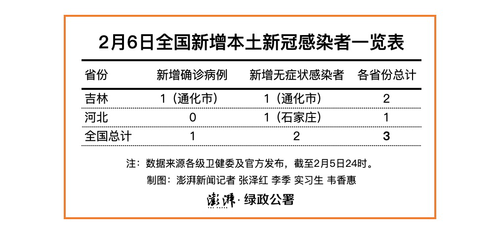 武汉发现2例无症状_青岛发现2例无症状感染者_石家庄第二轮检测发现阳性247例