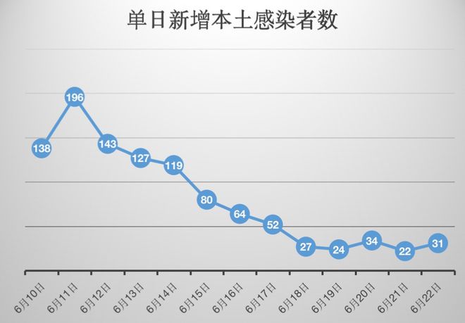 武汉发现2例无症状_陕西发现1例疑似病例系小学生_北京海淀一农贸市场中发现1例阳性
