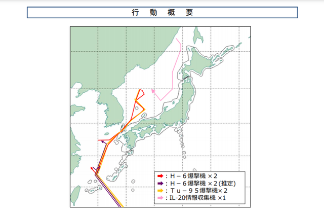 南海联合巡航_中俄战略协作伙伴关系_运油-20投入中俄联合空中战略巡航