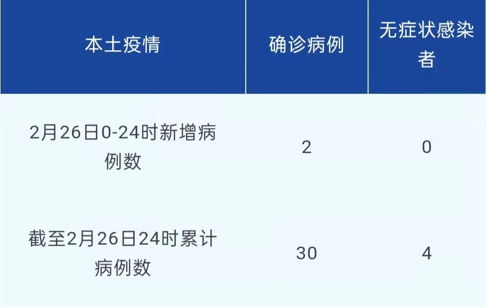 一月h7n9疫情上升_成都：疫情处快速上升阶段_全球正处于第三轮疫情早期阶段