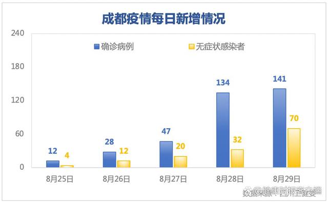 全球正处于第三轮疫情早期阶段_成都：疫情处快速上升阶段_一月h7n9疫情上升