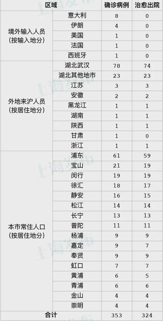 全球正处于第三轮疫情早期阶段_一月h7n9疫情上升_成都：疫情处快速上升阶段