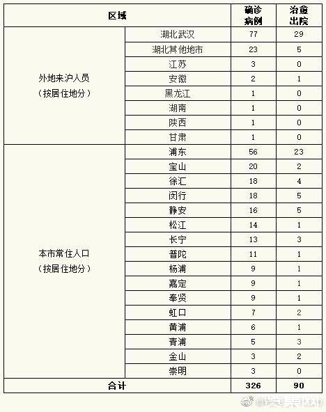 全球正处于第三轮疫情早期阶段_成都：疫情处快速上升阶段_一月h7n9疫情上升