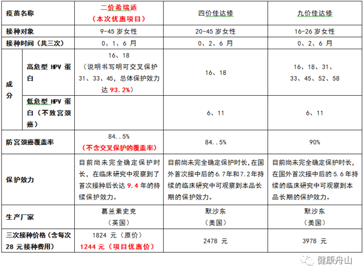 9价hpv疫苗的生产厂家_上海9价hpv疫苗预约_九价hpv疫苗扩龄至9-45岁