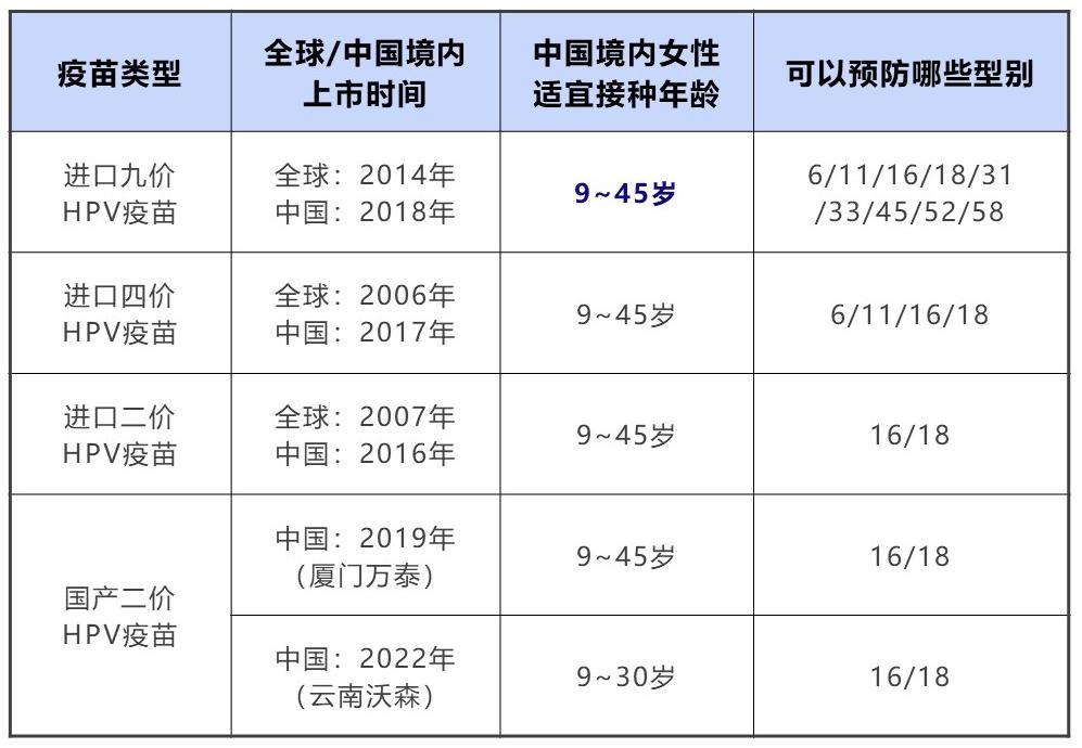 泰国有9价hpv疫苗吗_南京9价hpv疫苗在哪里打_九价hpv疫苗扩龄至9-45岁