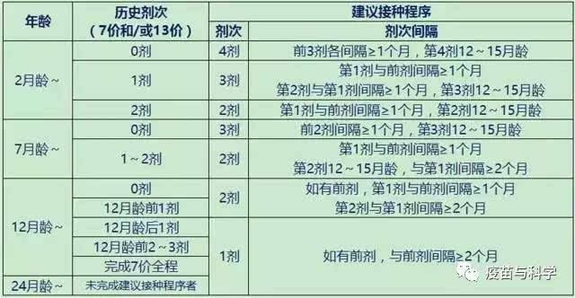 9价hpv疫苗西安哪里打_9价hpv疫苗生产厂家_九价hpv疫苗扩龄至9-45岁