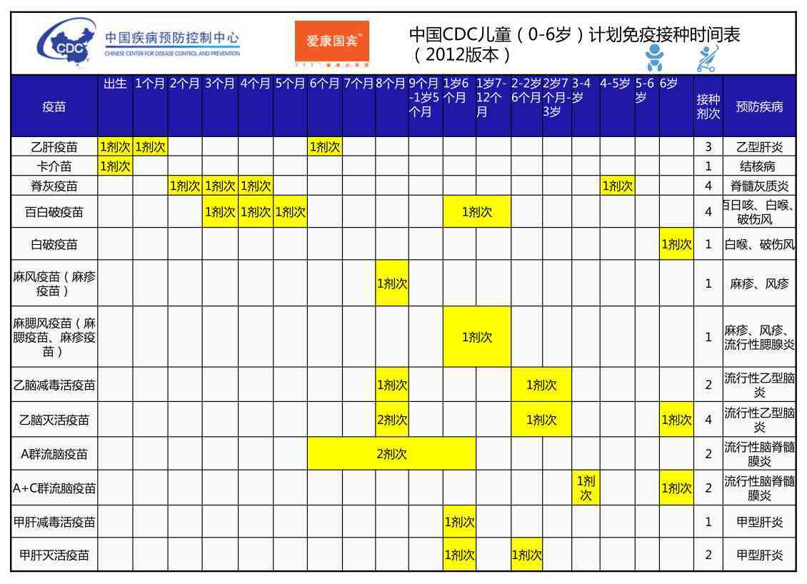 9价hpv疫苗生产厂家_九价hpv疫苗扩龄至9-45岁_9价hpv疫苗西安哪里打