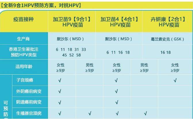 合肥9价hpv疫苗在哪打_九价hpv疫苗扩龄至9-45岁_9价hpv疫苗西安哪里打
