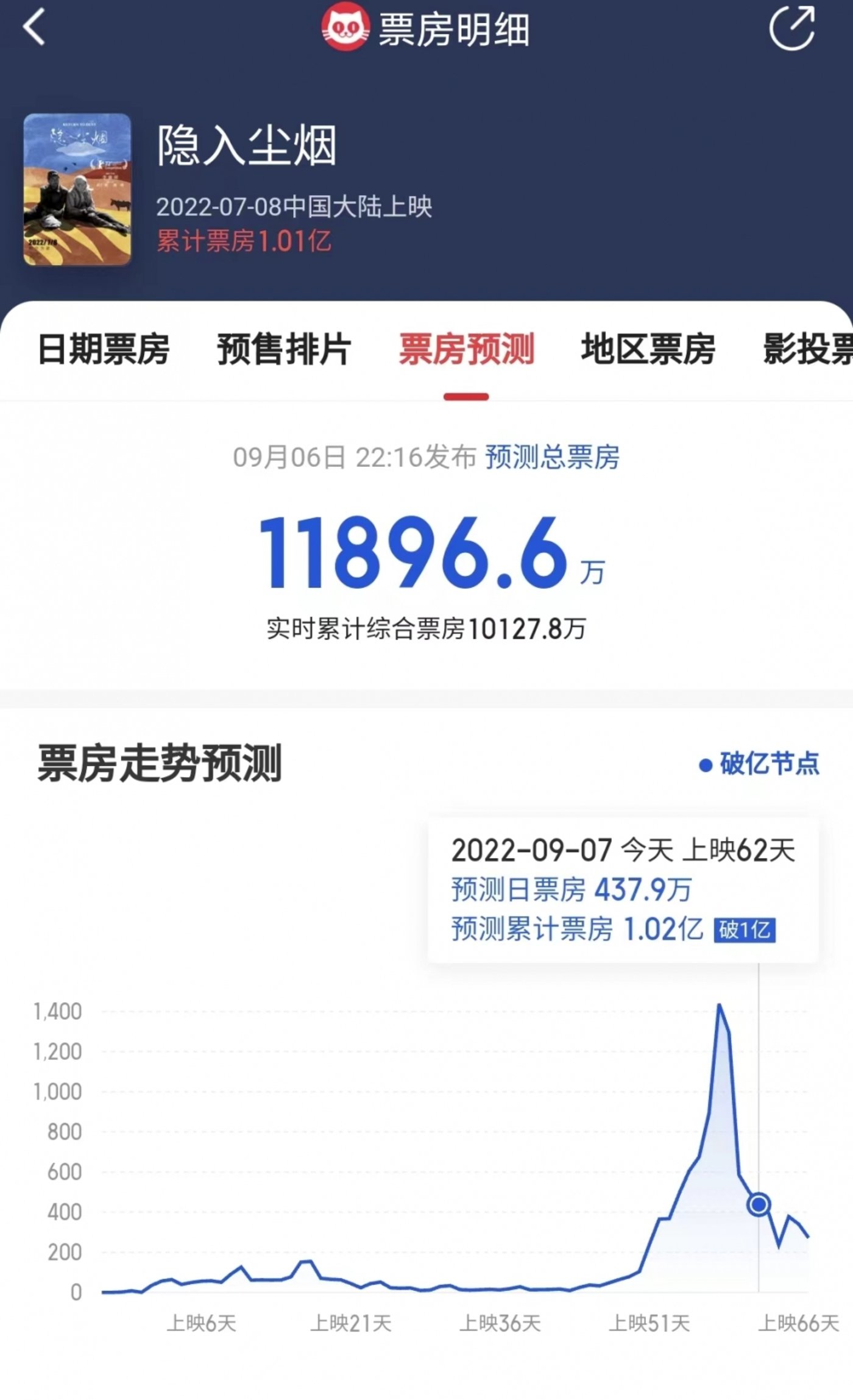 浣溪沙入袂轻风不破尘_入袂轻风不破尘_《隐入尘烟》的票房奇迹说明了什么