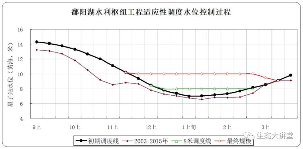鄱阳湖湿地生态何解_九江鄱阳湖湿地_鄱阳湖生态湿地