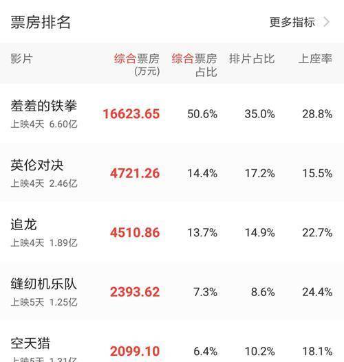 入尘林微尘×季尧_《入尘》林风尘_《隐入尘烟》的票房奇迹说明了什么