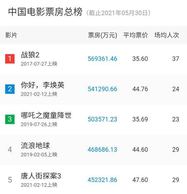 《隐入尘烟》的票房奇迹说明了什么_入尘林微尘×季尧_《入尘》林风尘