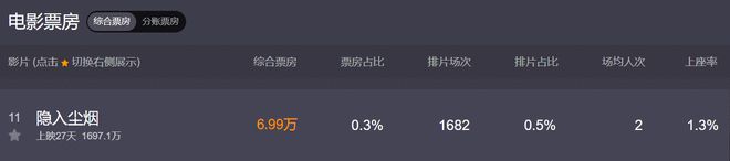 《隐入尘烟》的票房奇迹说明了什么_入尘林微尘×季尧_《入尘》林风尘