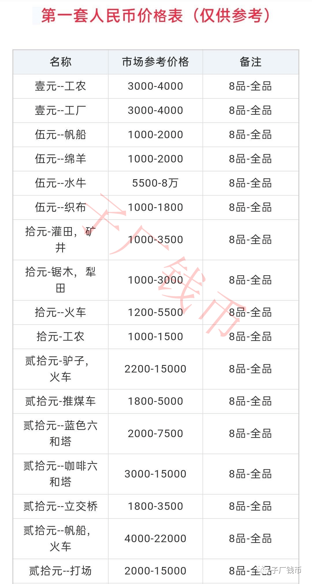 王后14岁 带着儿子去抢婚书包网_勒布朗球鞋1代-14代_iphone14代抢最高加价2000
