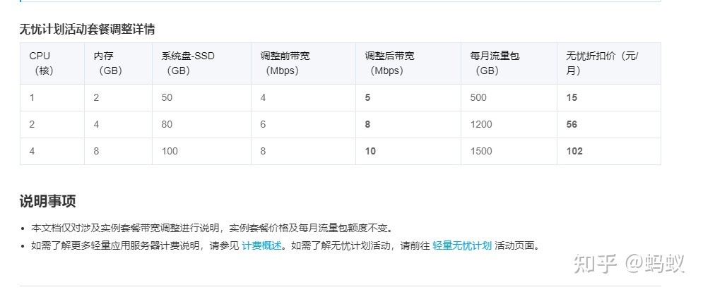 iphone14代抢最高加价2000_14年万人空巷抢格力_西昌14路车票是否加价