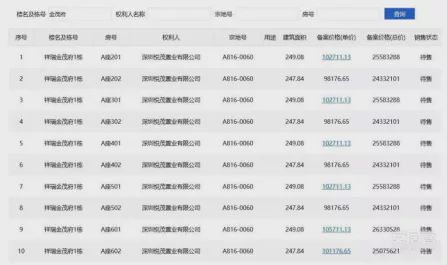 我在深圳卖豪宅：比小房子好卖_遂平哪小区的房子好_平度哪个小区的房子好