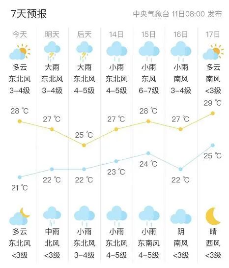 南海双台风来袭_台风梅花来袭_双台风来袭视频