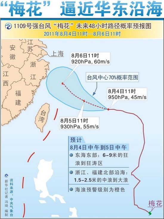 台风梅花来袭_台风来袭作文_台风灿鸿来袭