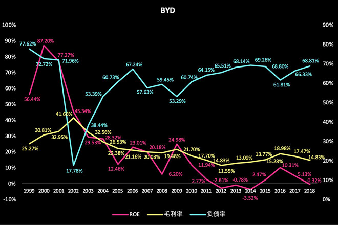 巴菲特投资比亚迪亏损_巴菲特买比亚迪的股票时的价格_巴菲特售比亚迪股票