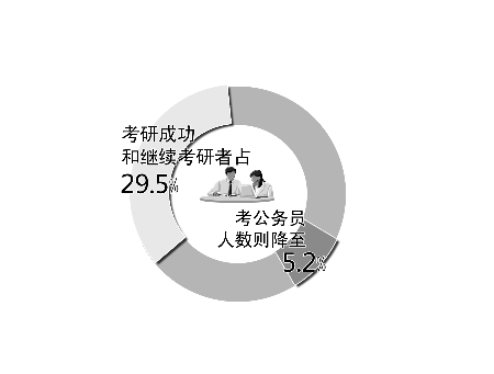 985毕业生涌入县城_985应届生毕业平均工资_985大学研究生毕业月薪