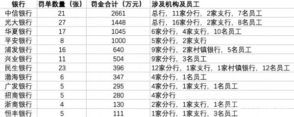 浦发银行被罚没超1200万_巩义回郭镇浦发村镇银行地址_哈尔滨浦发村镇银行
