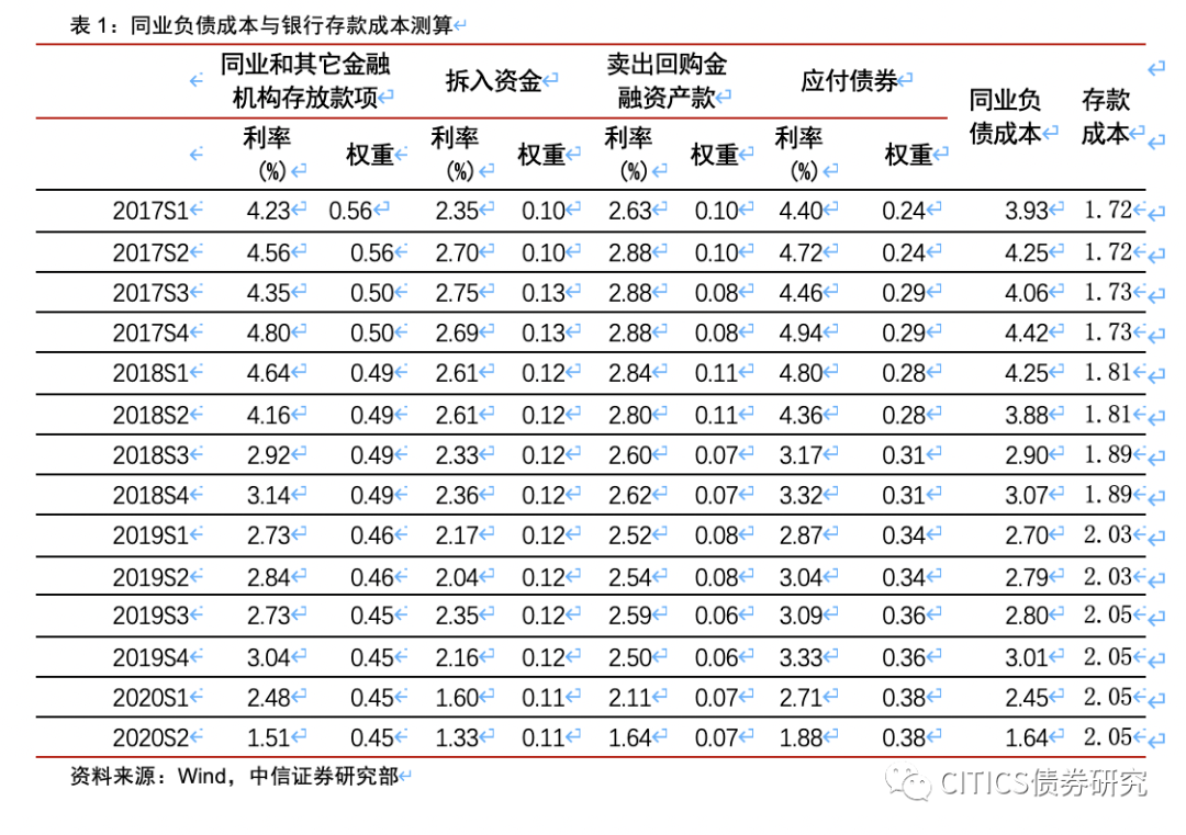 中行大额可转让存单_中国银行大额可转让存单_多家银行大额存单额度告急