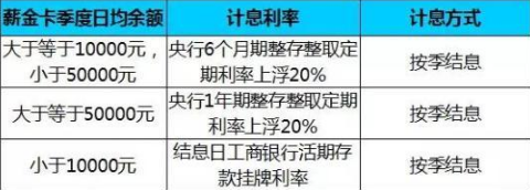 大额可转让存单的优点_多家银行大额存单额度告急_大额可转让存单和定期存单