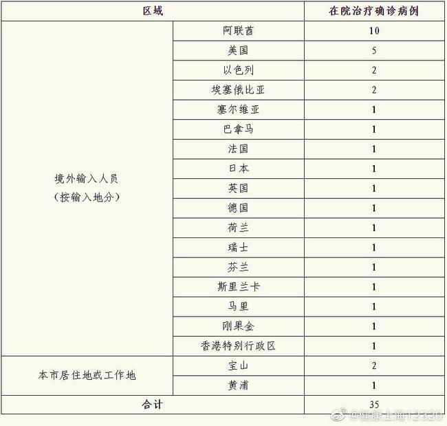 31省份新增34例 新疆新增本土病例29例_北京新增1例本土确诊 在大兴_北京新增本土2例