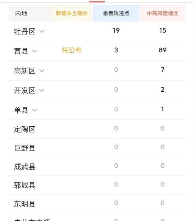 北京新增本土2例_北京新增1例本土确诊 在大兴_31省份新增34例 新疆新增本土病例29例