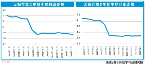 利率市场化 银行 大额可转让存单_大额可转让存单业务_多家银行大额存单额度告急