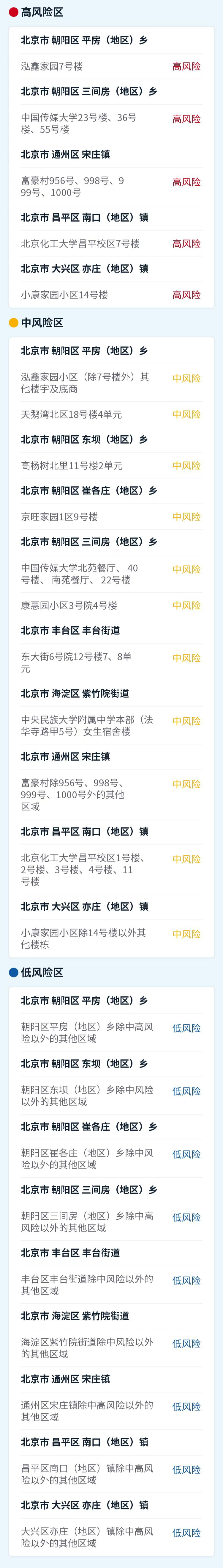 31省份新增34例 新疆新增本土病例20例_北京新增本土2例_北京新增1例本土确诊 在大兴