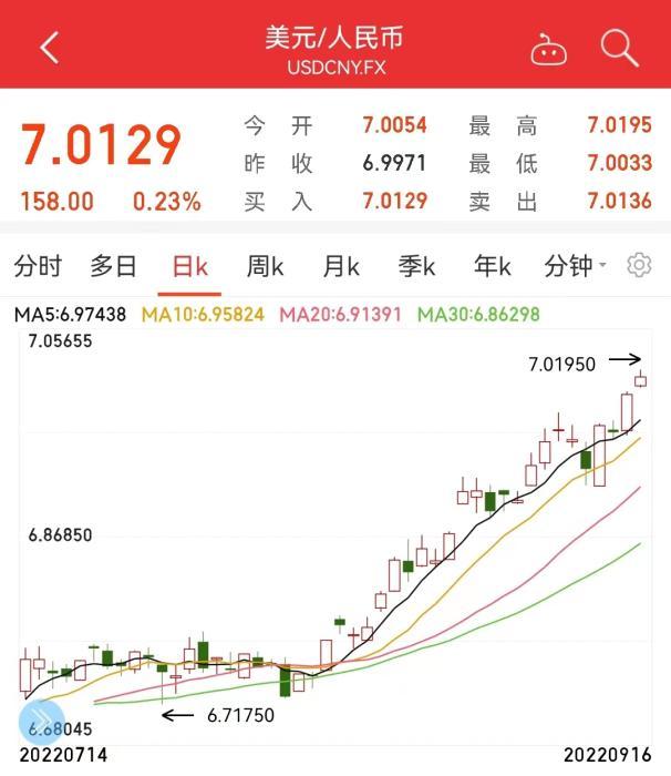 人名币对新西兰币汇率_人民币汇率破“7”有哪些影响_人民兑澳币汇率