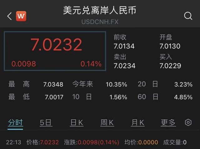 2005年汇率人名币对日币汇率_澳币纽币汇率_人民币汇率破“7”有哪些影响