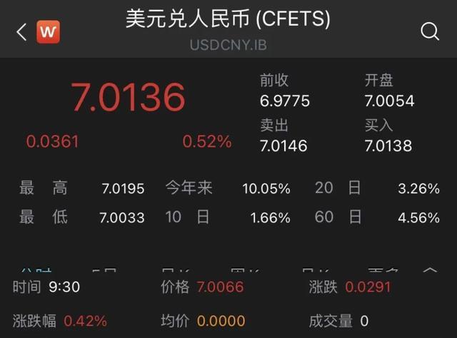 澳币纽币汇率_人民币汇率破“7”有哪些影响_2005年汇率人名币对日币汇率