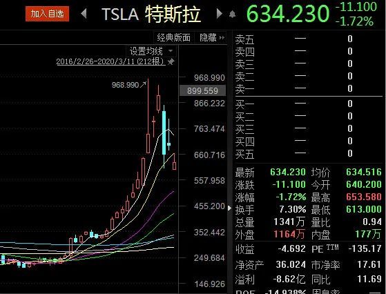 华尔街做空_华尔街做空阿里_苹果成华尔街头号做空目标