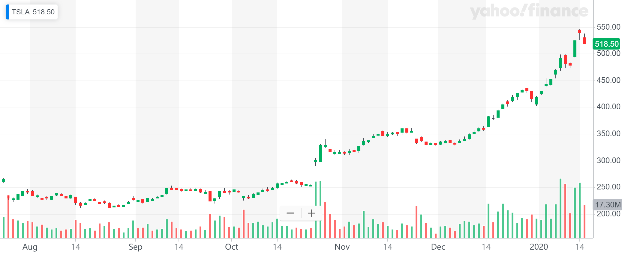 苹果成华尔街头号做空目标_华尔街做空阿里_华尔街做空