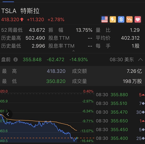 华尔街做空_华尔街做空阿里_苹果成华尔街头号做空目标