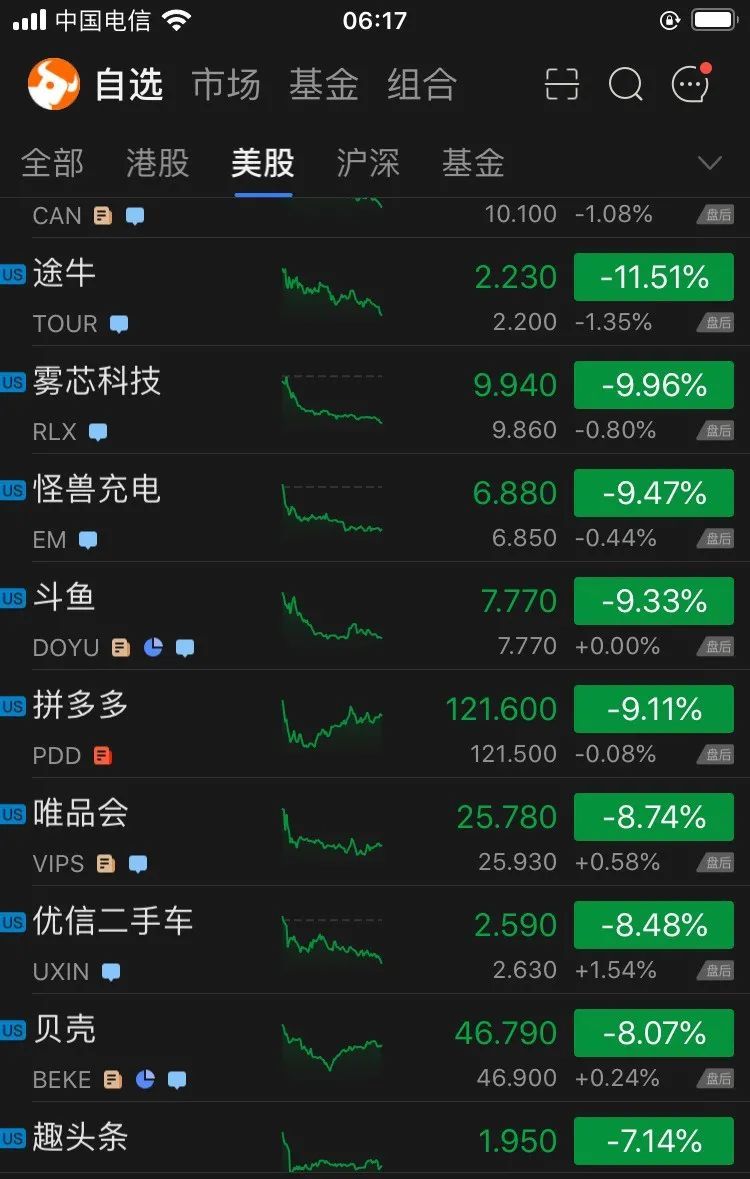 苹果成华尔街头号做空目标_华尔街做空阿里_华尔街做空