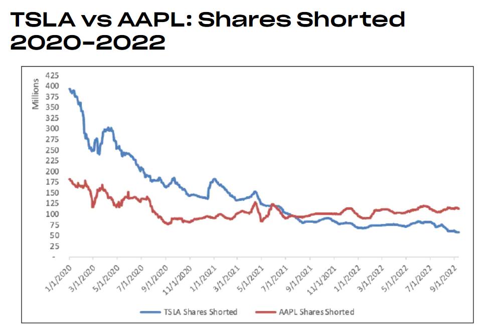 华尔街做空腾讯_成都有华尔街英语吗_苹果成华尔街头号做空目标