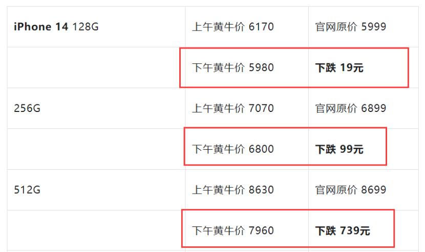 成都有华尔街英语吗_华尔街做空腾讯_苹果成华尔街头号做空目标