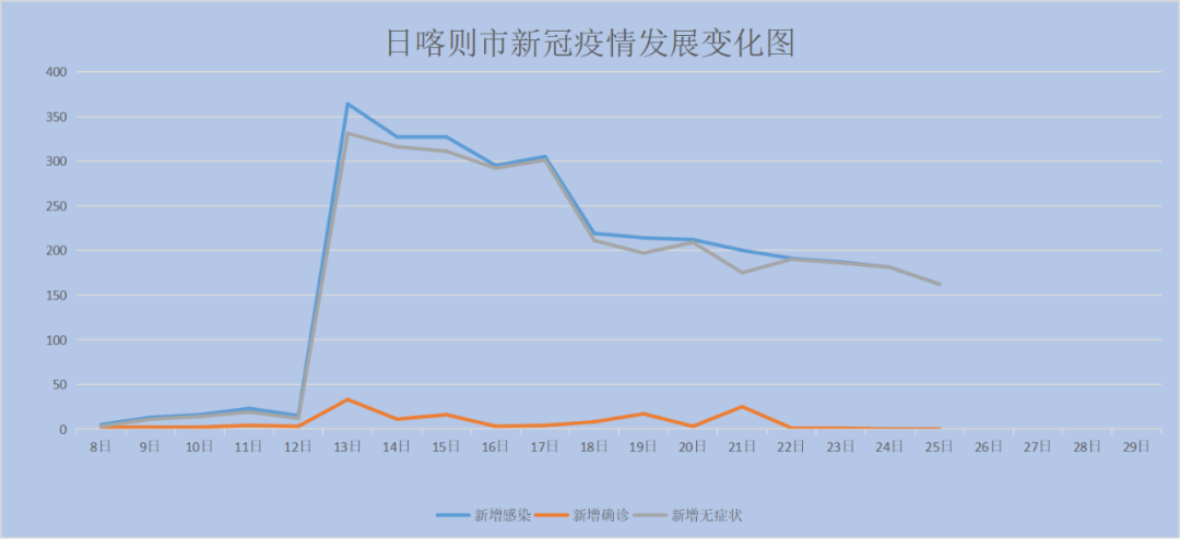 武汉增6例本土确诊10例本土无症状_贵州增302例无症状_北京增5例阳性 顺义区进入战时状态