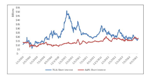 华尔街做空腾讯_苹果成华尔街头号做空目标_成都有华尔街英语吗