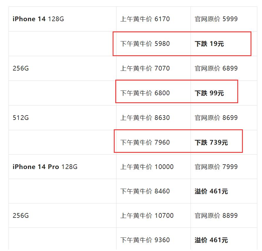 苹果成华尔街头号做空目标_某工程浇筑一层结构混凝土,目标成本为364000元_苹果期货1905做多做空
